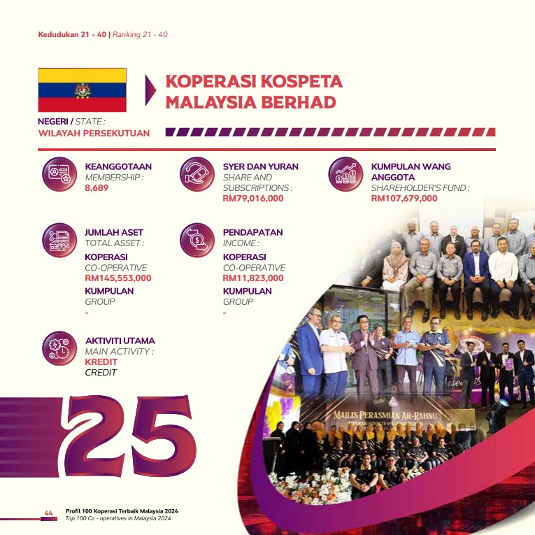 KOSPETA TEMPAT KE-25 KEDUDUKAN KOSPETA 2021